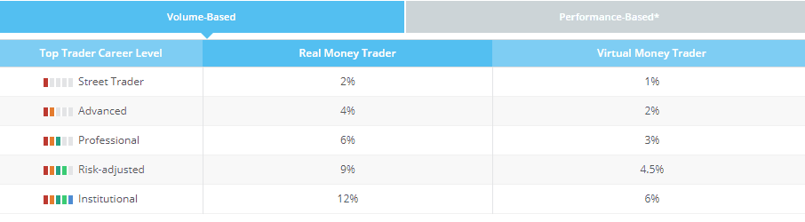 Ayondo social trading