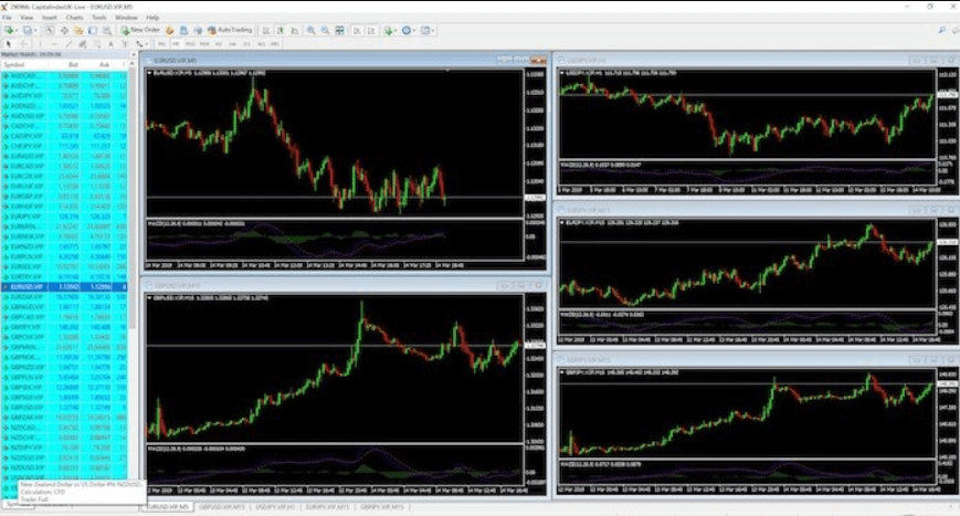 Capital Index platfrom