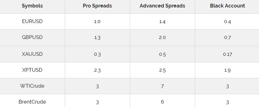 Capital Index spread