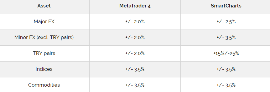 Capital Index swap