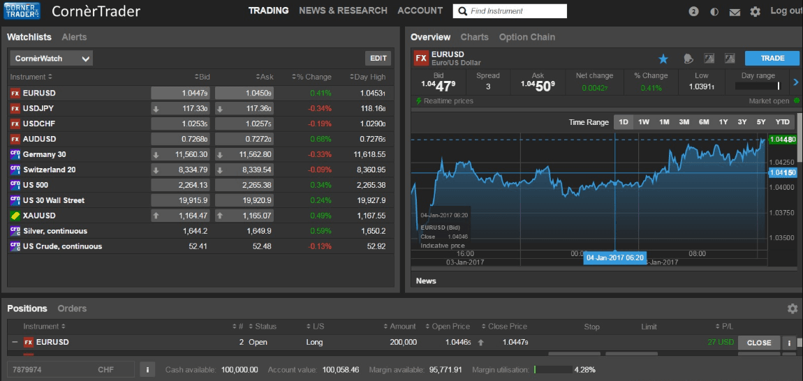 CornerTrader platform