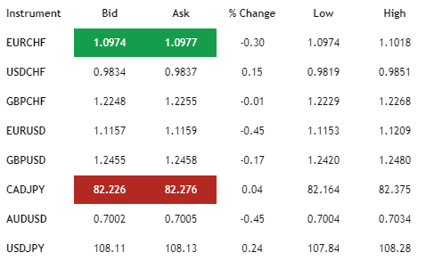 CornerTrader spread