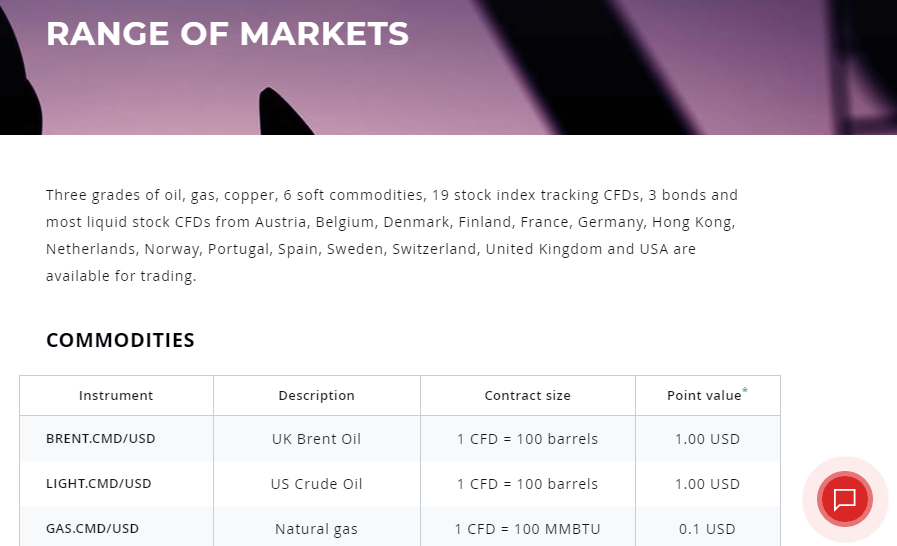 Dukascopy Review Trading Instruments