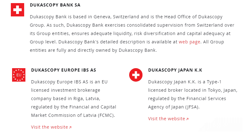 Dukascopy license