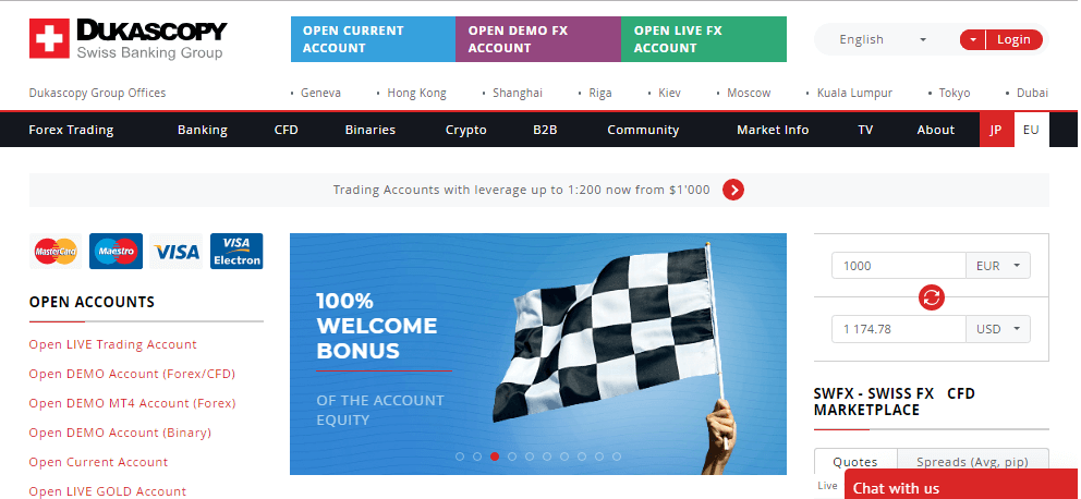 Dukascopy platform