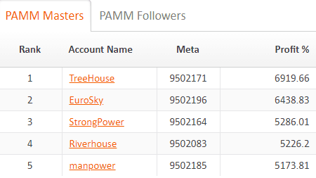 FXOpen PAMM