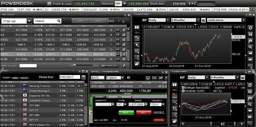 FinecoBank Review Trading Platform