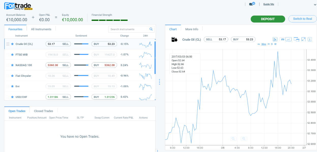 Fortrade platform