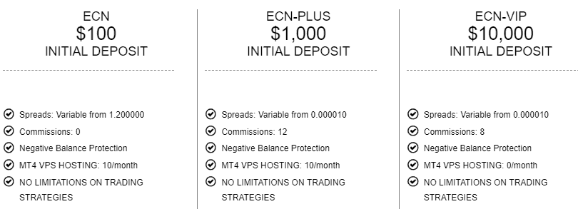 FxGrow accounts