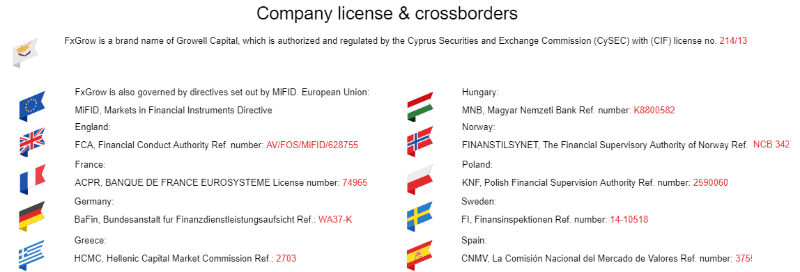 FxGrow licenses