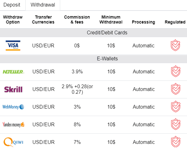 FxGrow withdrawal