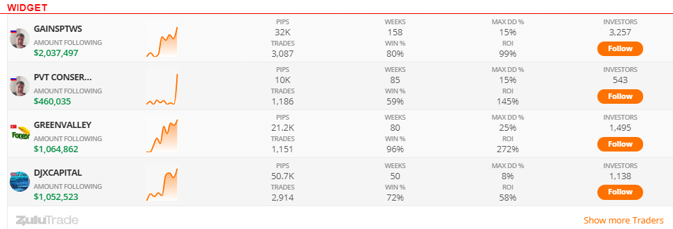 FxGrow zulutrade