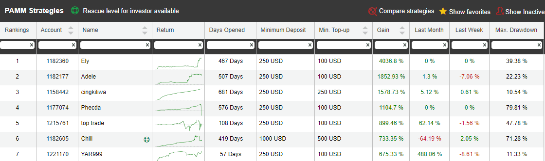 HotForex PAMM