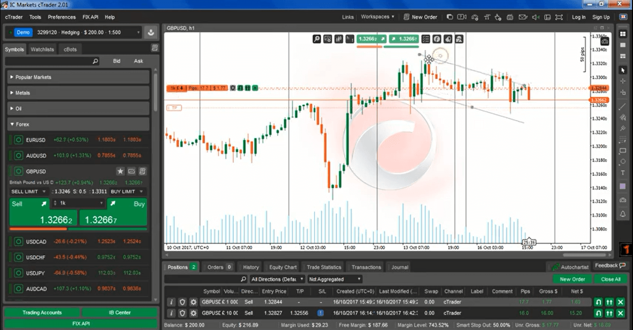 IC Markets platform