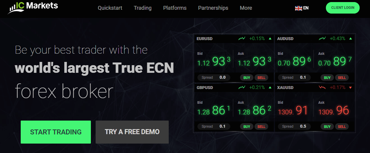 IC Markets Review (2022)️ Is IC Markets a Scam or Legit ☑️