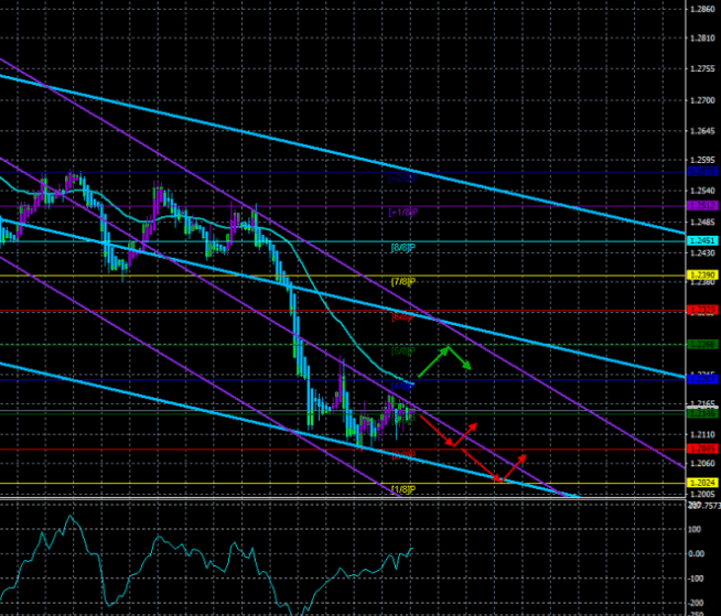 InstaForex MT5