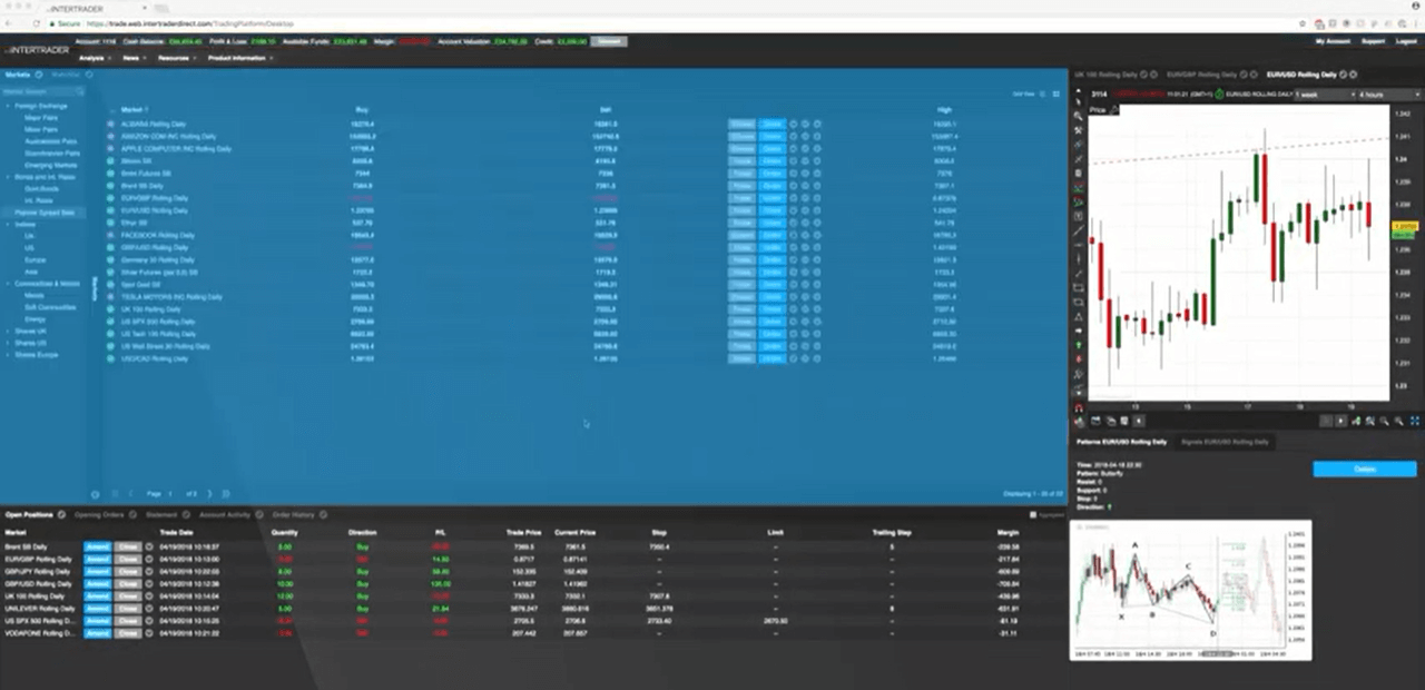 InterTrader platform