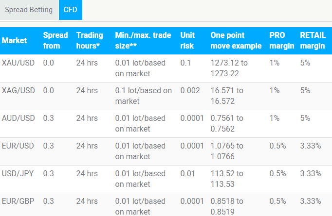 InterTrader Review Spreads