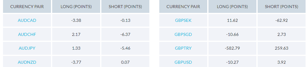 JFD Brokers swap