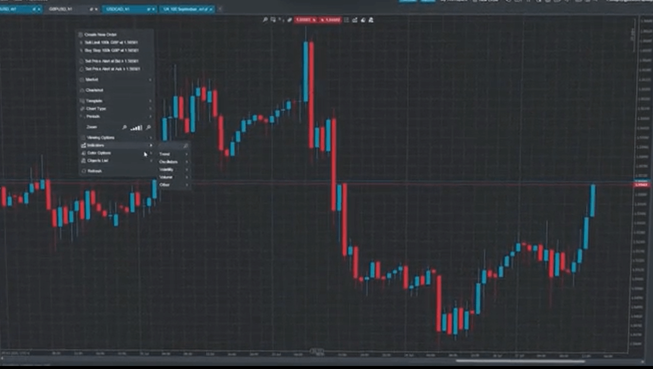 LCG Review Trading Platform