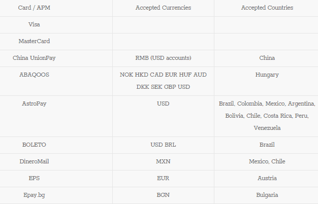 Price Markets deposits