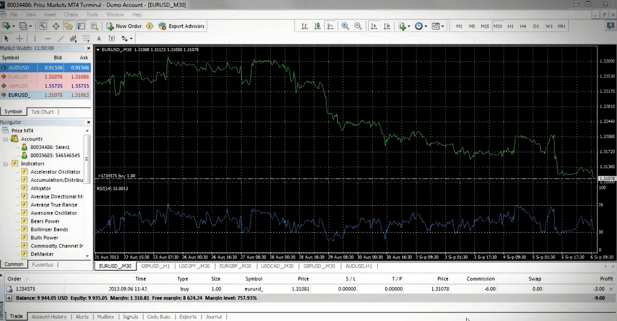 Price Markets platform