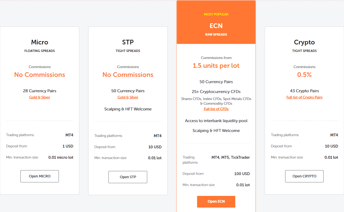 FXOpen Review Accounts FXOpen Review Accounts