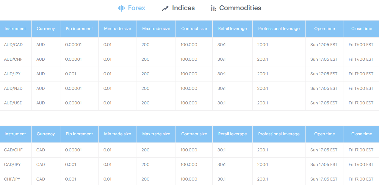 ATC Brokers Fees Review