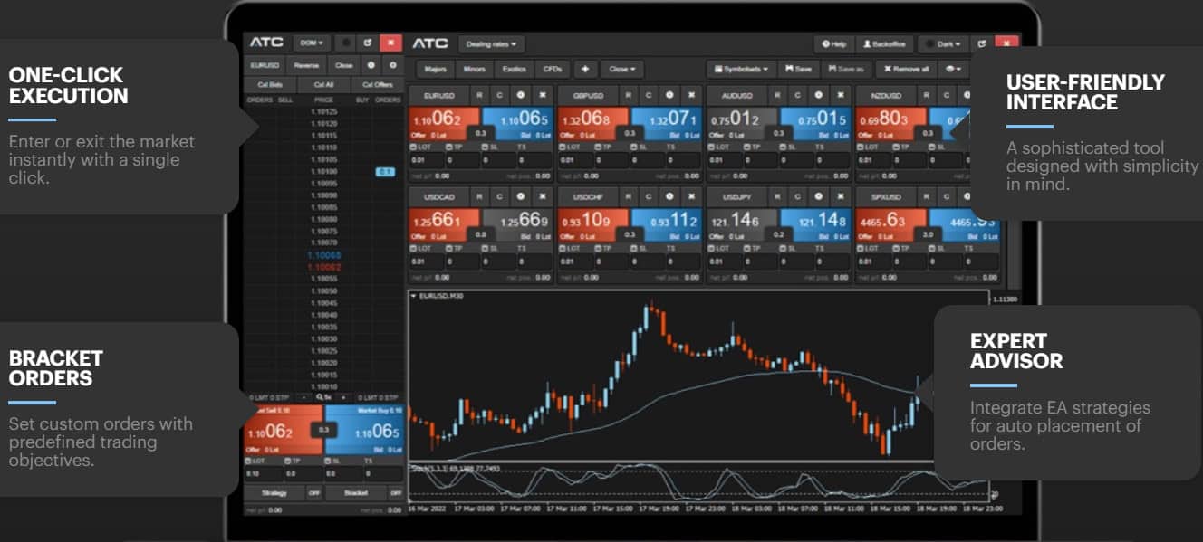ATC Brokers Platform Review