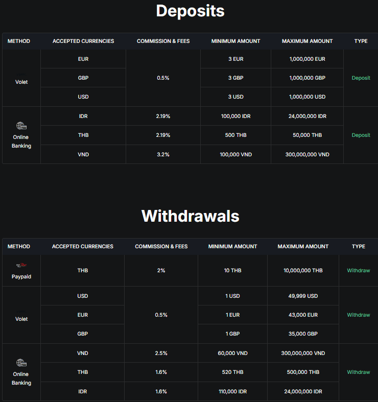FXOpen Deposit/Withdrawal Review