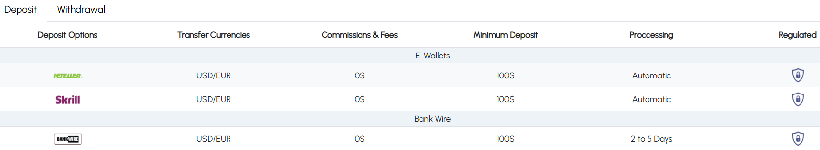 FxGrow Deposit/Withdrawal Review