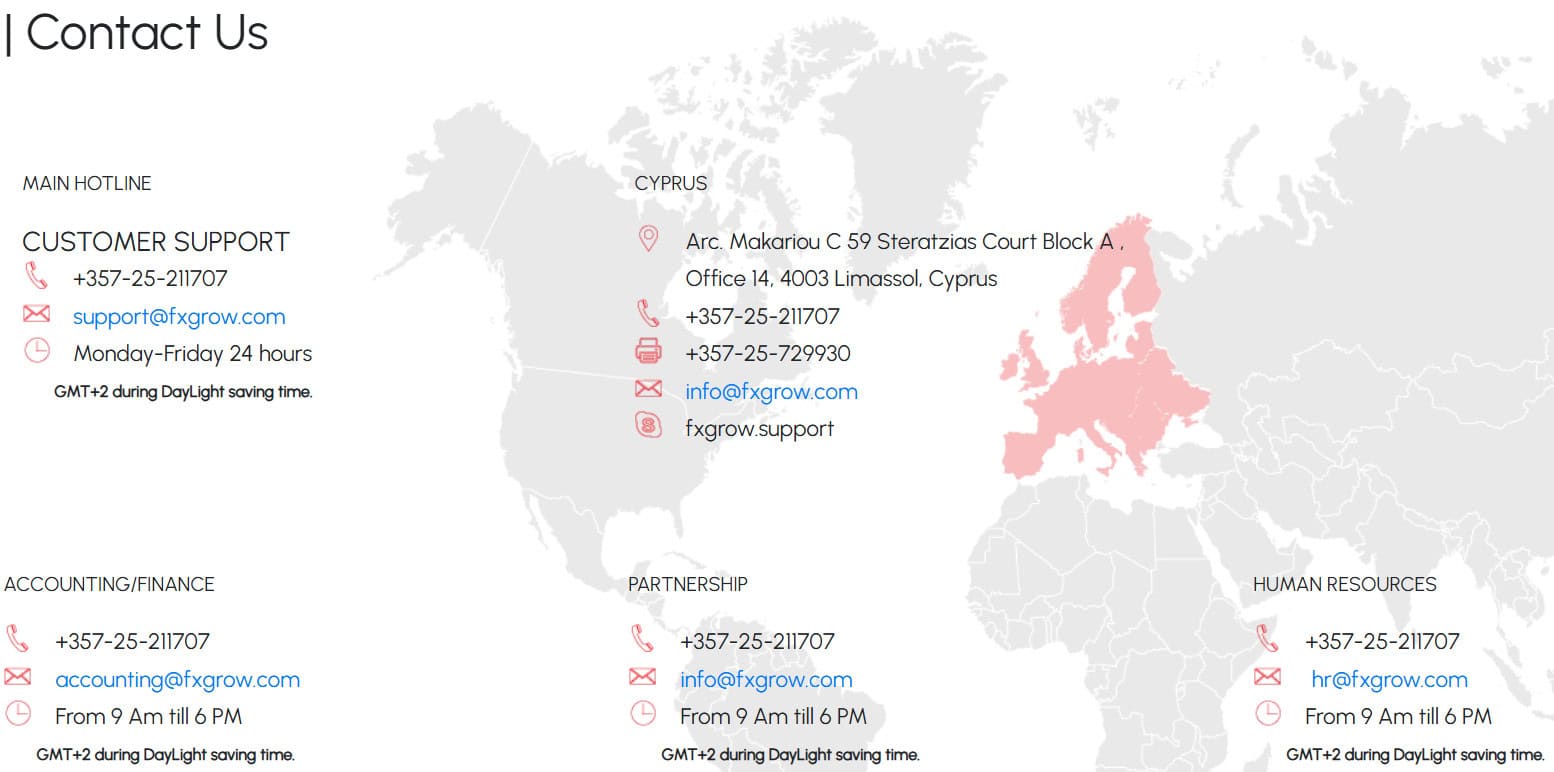 FxGrow Support Review
