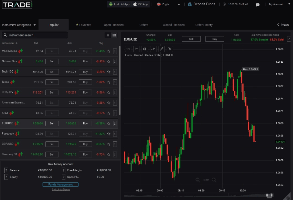 Trade.com platform