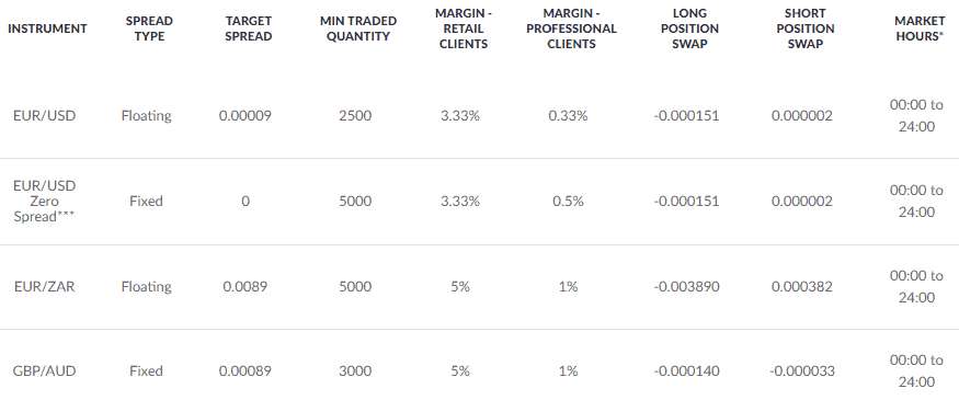 Trading 212 spreads