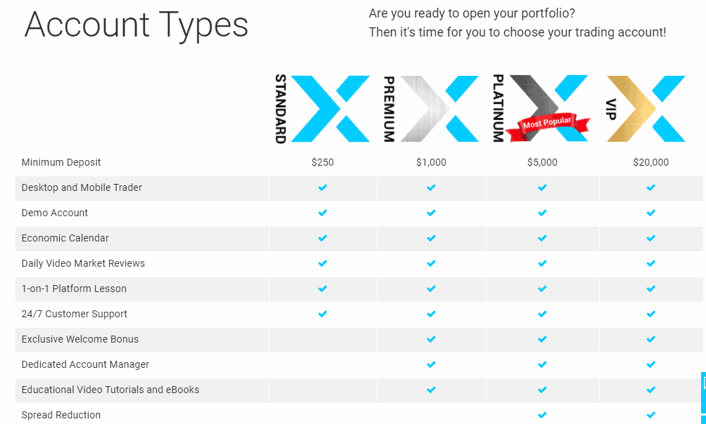 XTrade accounts