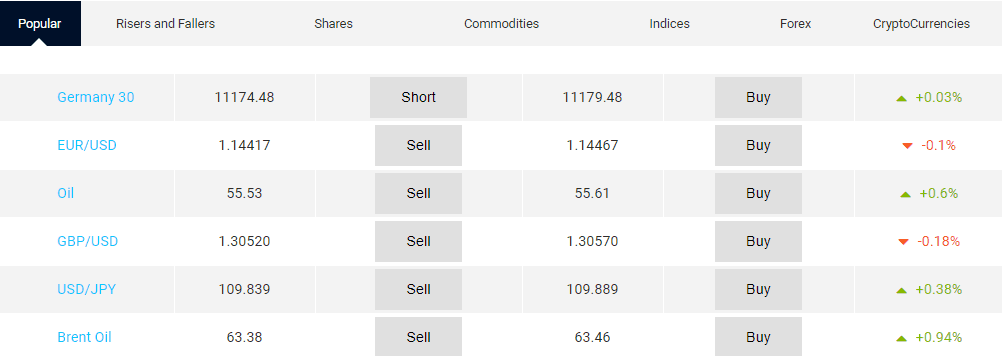 XTrade instruments