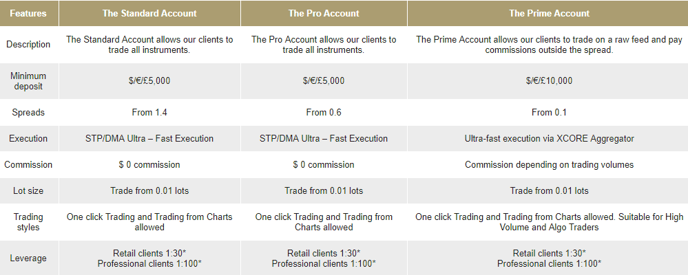 BP prime accounts