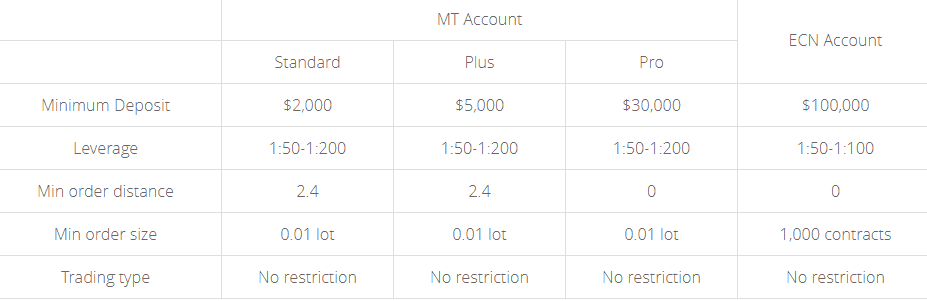 GMI accounts