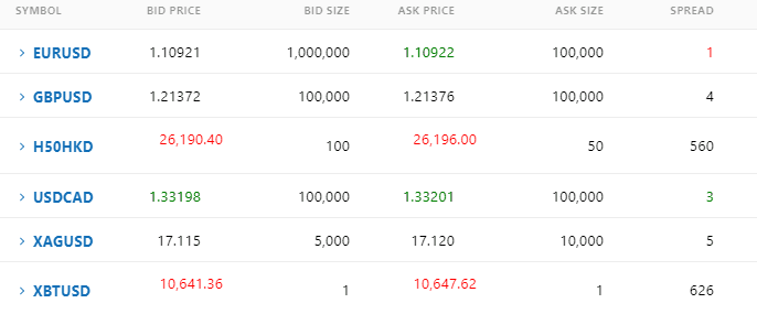 GMI spread