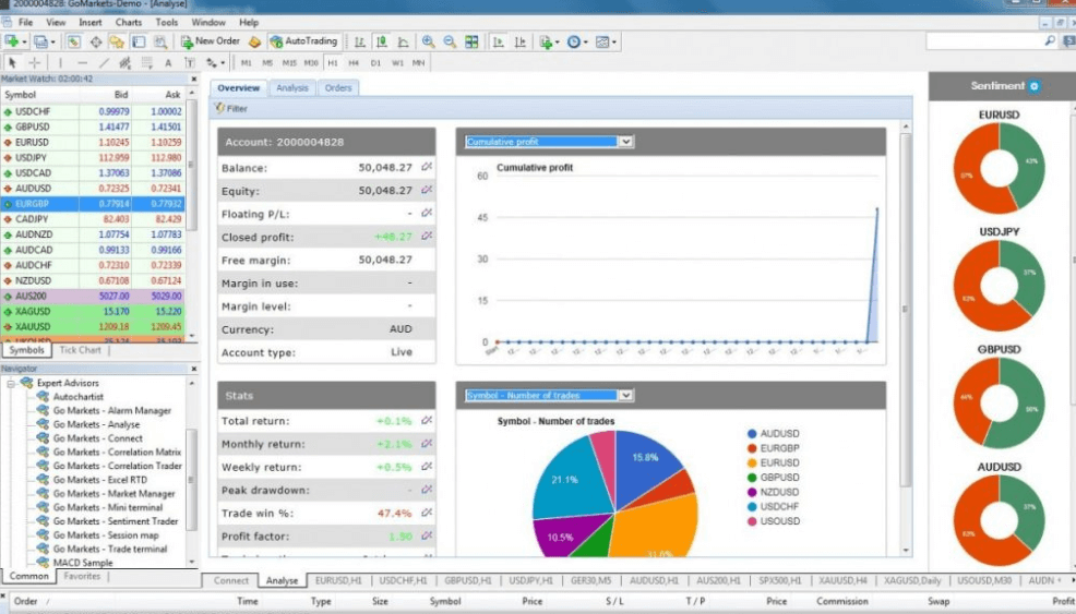 GO Markets platform