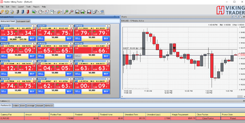 Hantec Markets platform