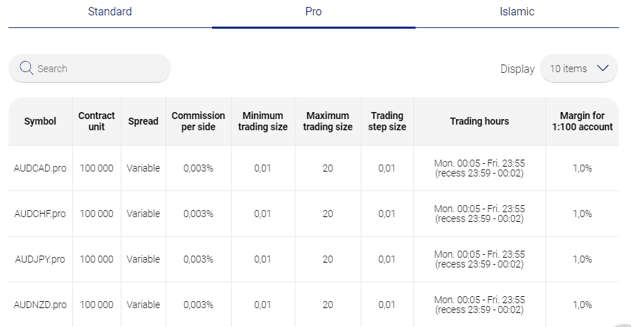 IFGM product list