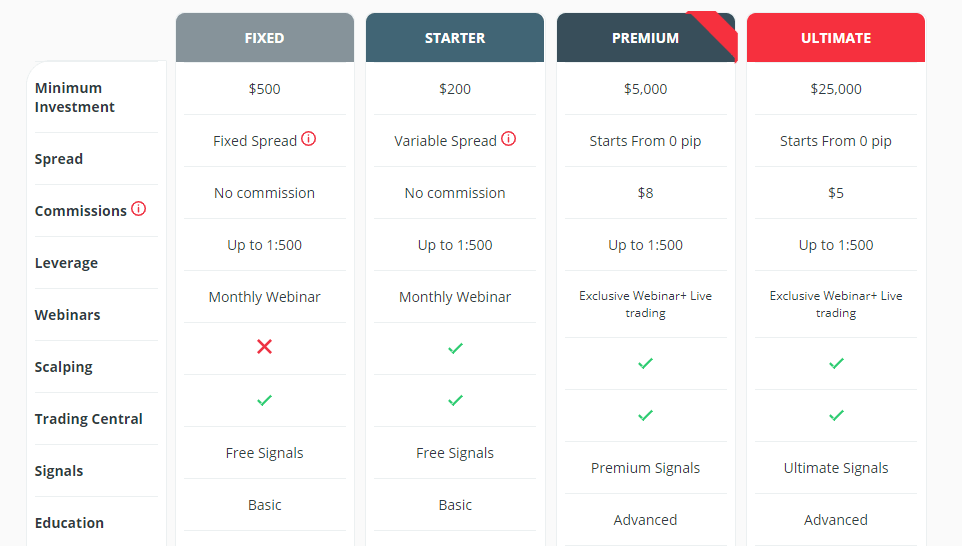 Orbex Review - Accounts Orbex accounts