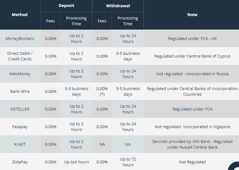 Orbex deposit and withdrawal Orbex deposit and withdrawal