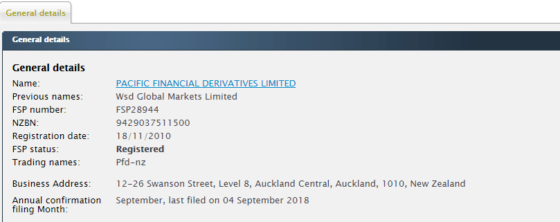 Pacific Financial Derivatives license