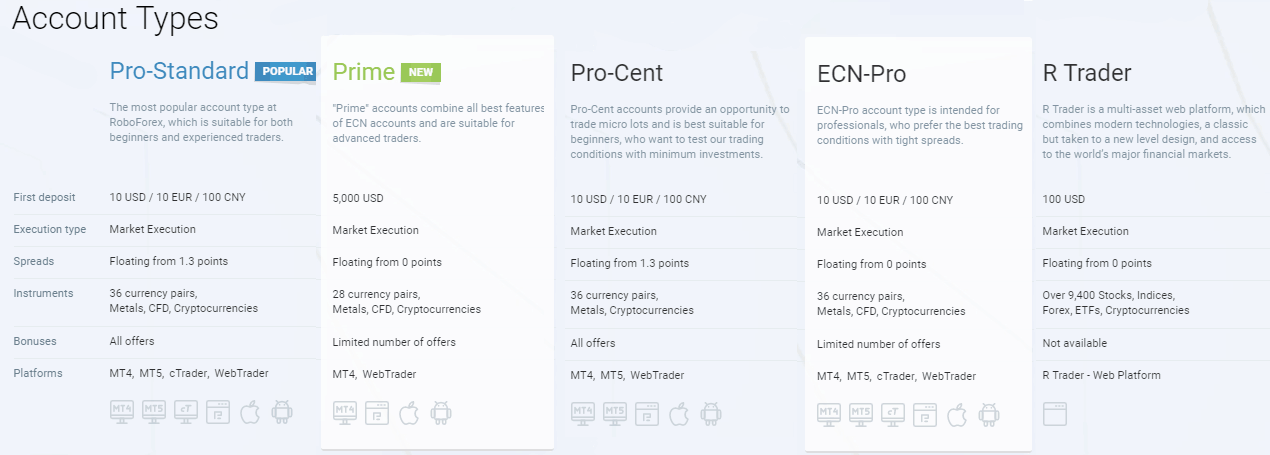RoboForex accounts
