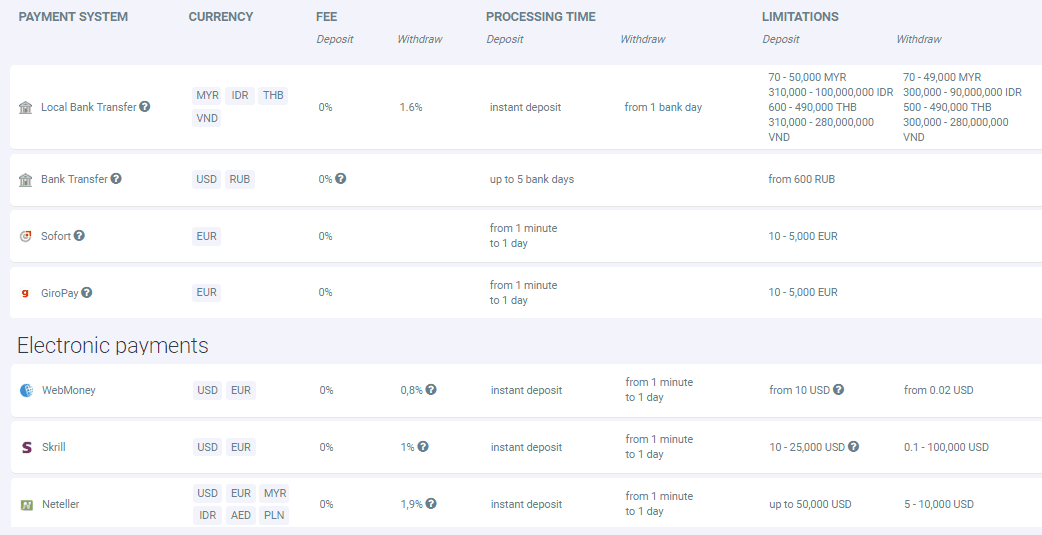 RoboForex deposit and withdrawal