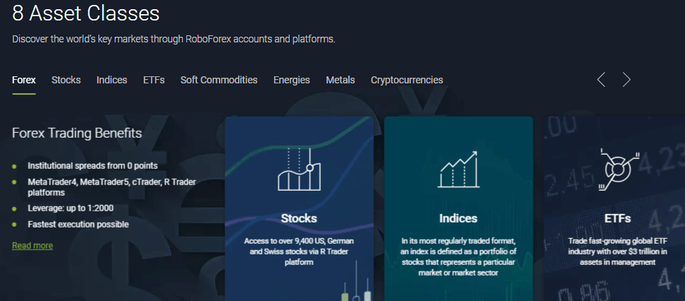 RoboForex leverage