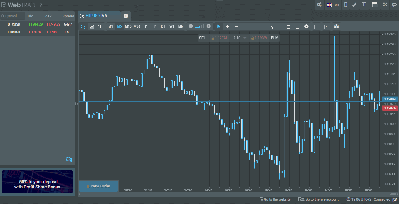 RoboForex platform