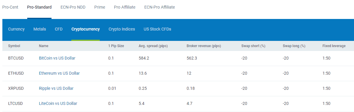 RoboForex spread